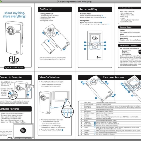 HDSD sản phẩm linh kiện - điện tử