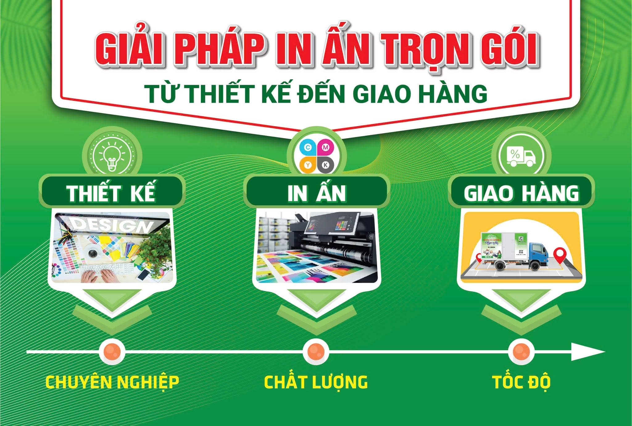 Quy tr&igrave;nh in ấn bao b&igrave; v&agrave; tem nh&atilde;n chuy&ecirc;n nghiệp In Royal